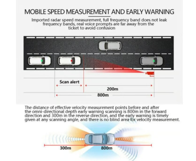 Vehicle early warning lidar flow speed detector